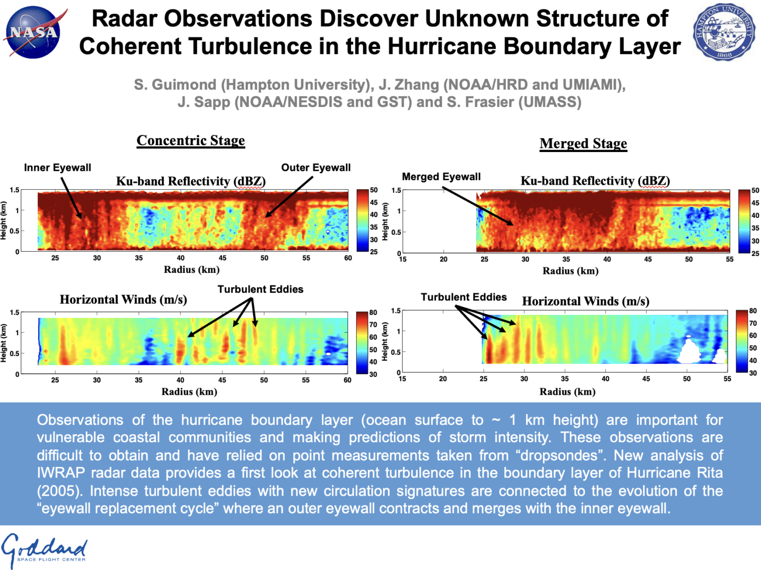 Geophysical Fluid Dynamics – Center for Atmospheric Sciences